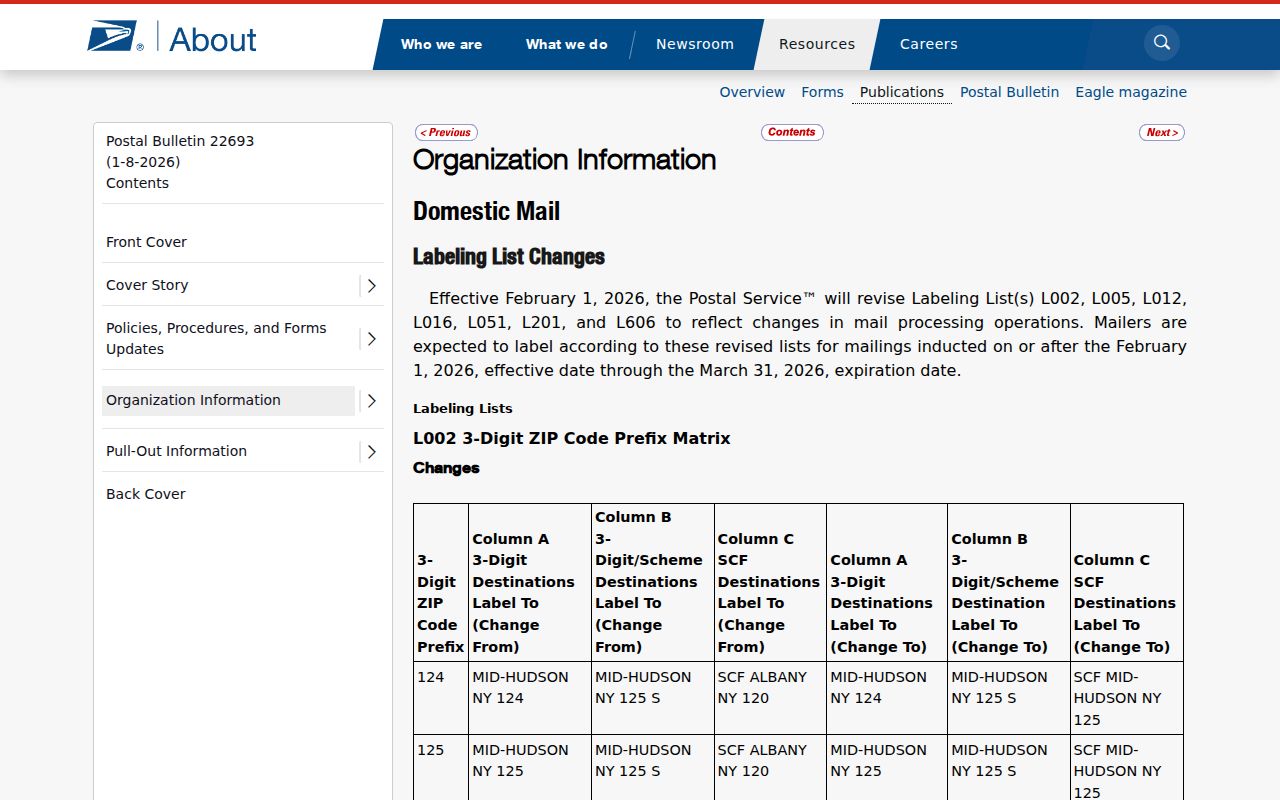 Current Schaumburg ZIP code directory label evidence from USPS